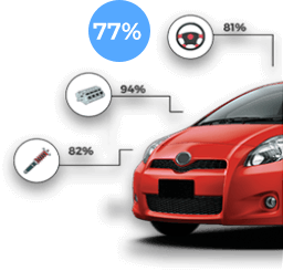 Looking to Sell your CAR?